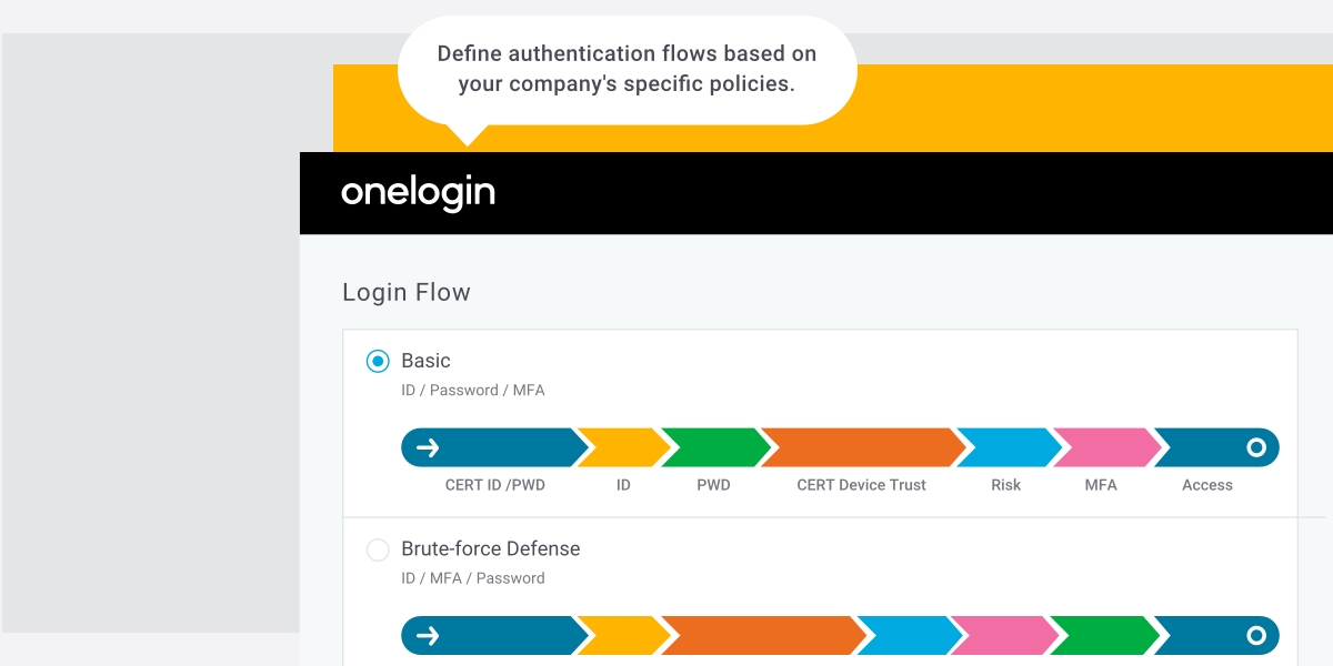 Google Workspace SSO